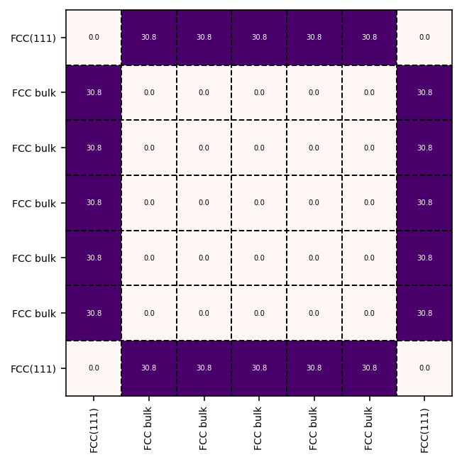 _images/similarity_analysis_rh111.png